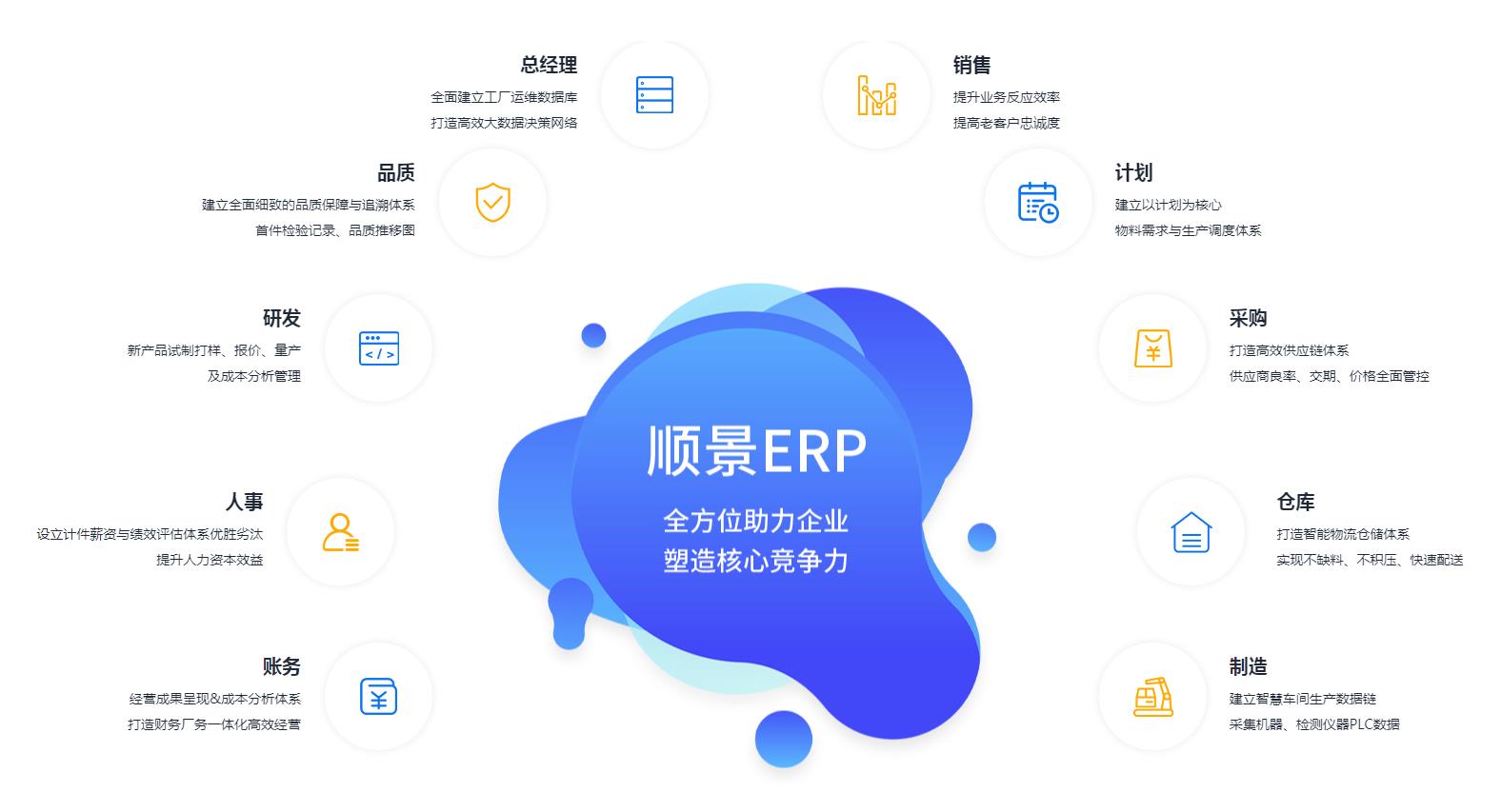 ERP管理星空平台-星空（中国）
