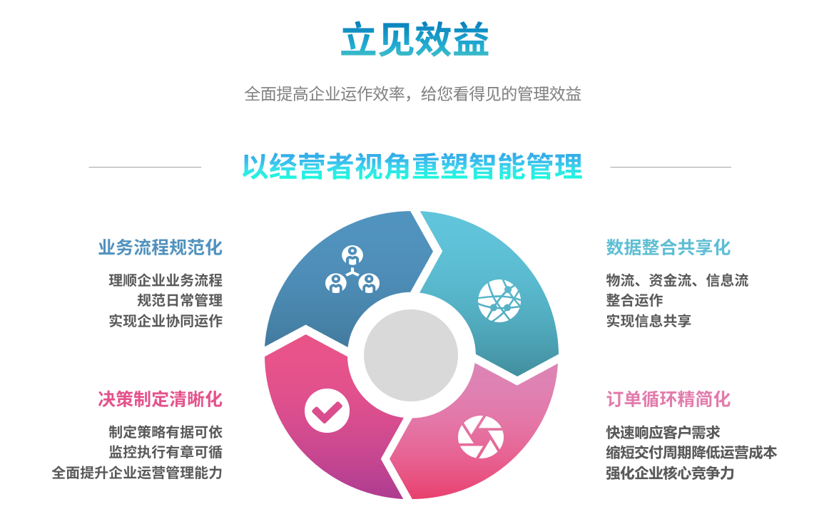 ERP星空平台-星空（中国）
